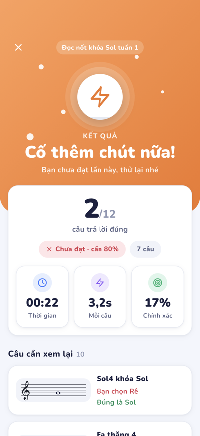 The result screen with the score, the time and the questions to review